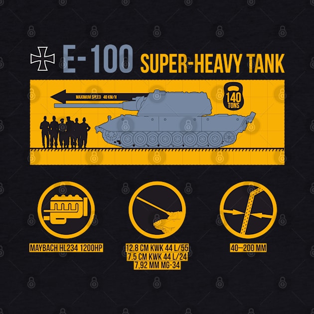 Infographic German super-heavy tank E-100 by FAawRay